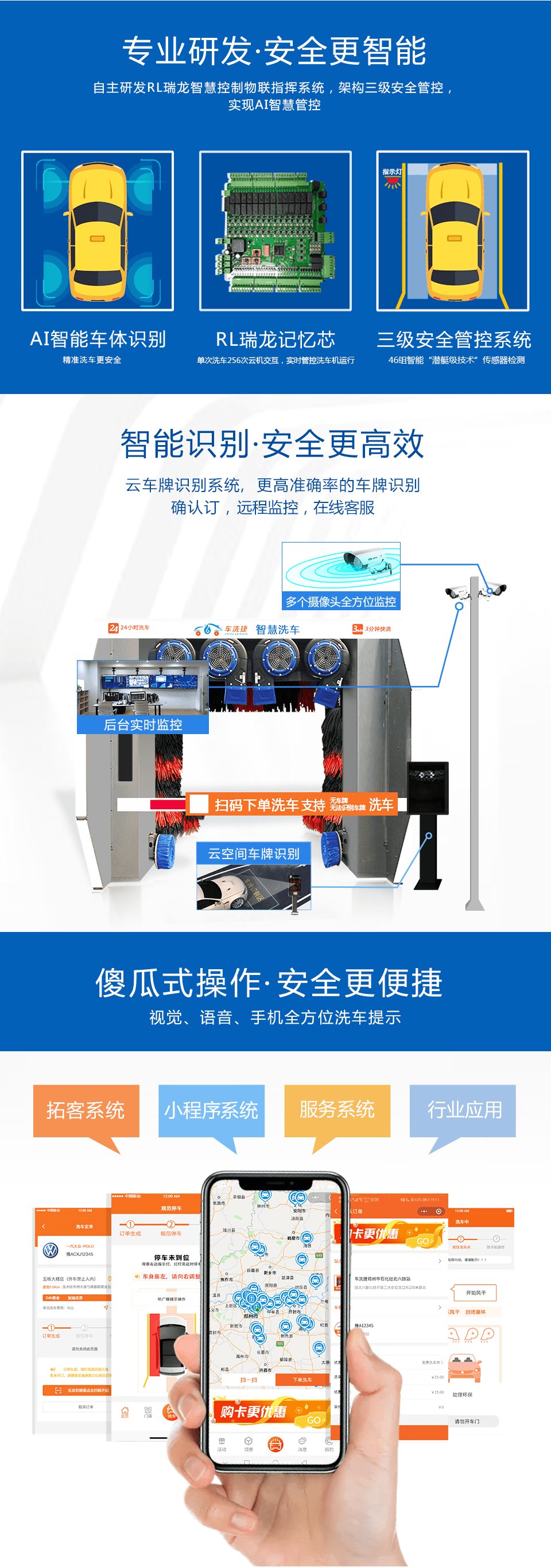 车洗捷智能24小时无人值守全自动龙门往复式洗车机