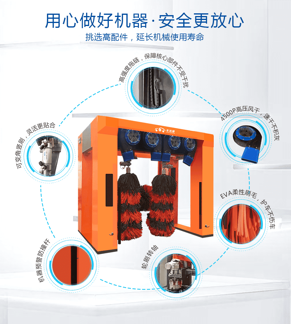 车洗捷智能24小时无人值守全自动龙门往复式洗车机